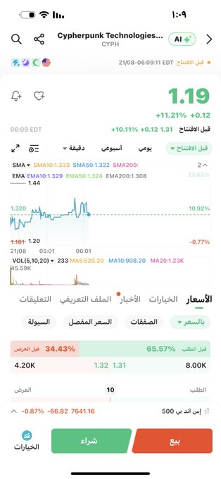 NuliferNoor's tweet photo. ✈️✈️💹 https://t.co/26G7HJrutZ