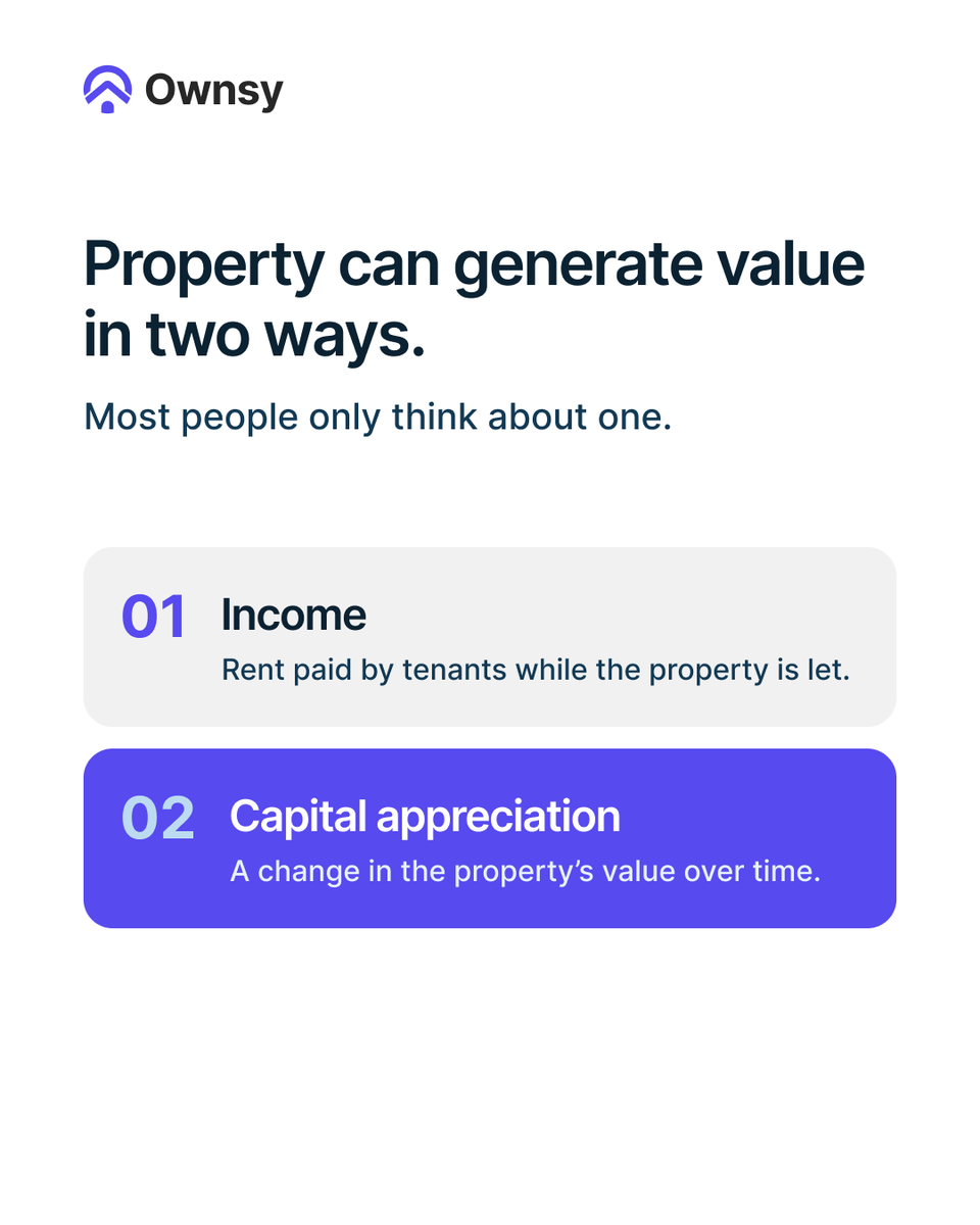 Ownsyofficial's tweet photo. 1/2 When people talk about property, they usually mean rent. But there's a second way a property can generate value: a change in what it's worth over time. https://t.co/0dl9kvXUyB
