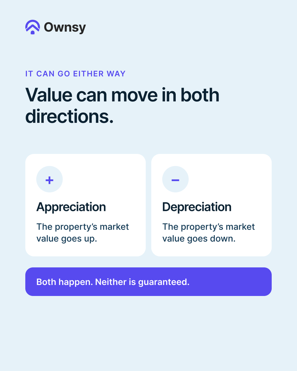 Ownsyofficial's tweet photo. 1/2 When people talk about property, they usually mean rent. But there's a second way a property can generate value: a change in what it's worth over time. https://t.co/0dl9kvXUyB