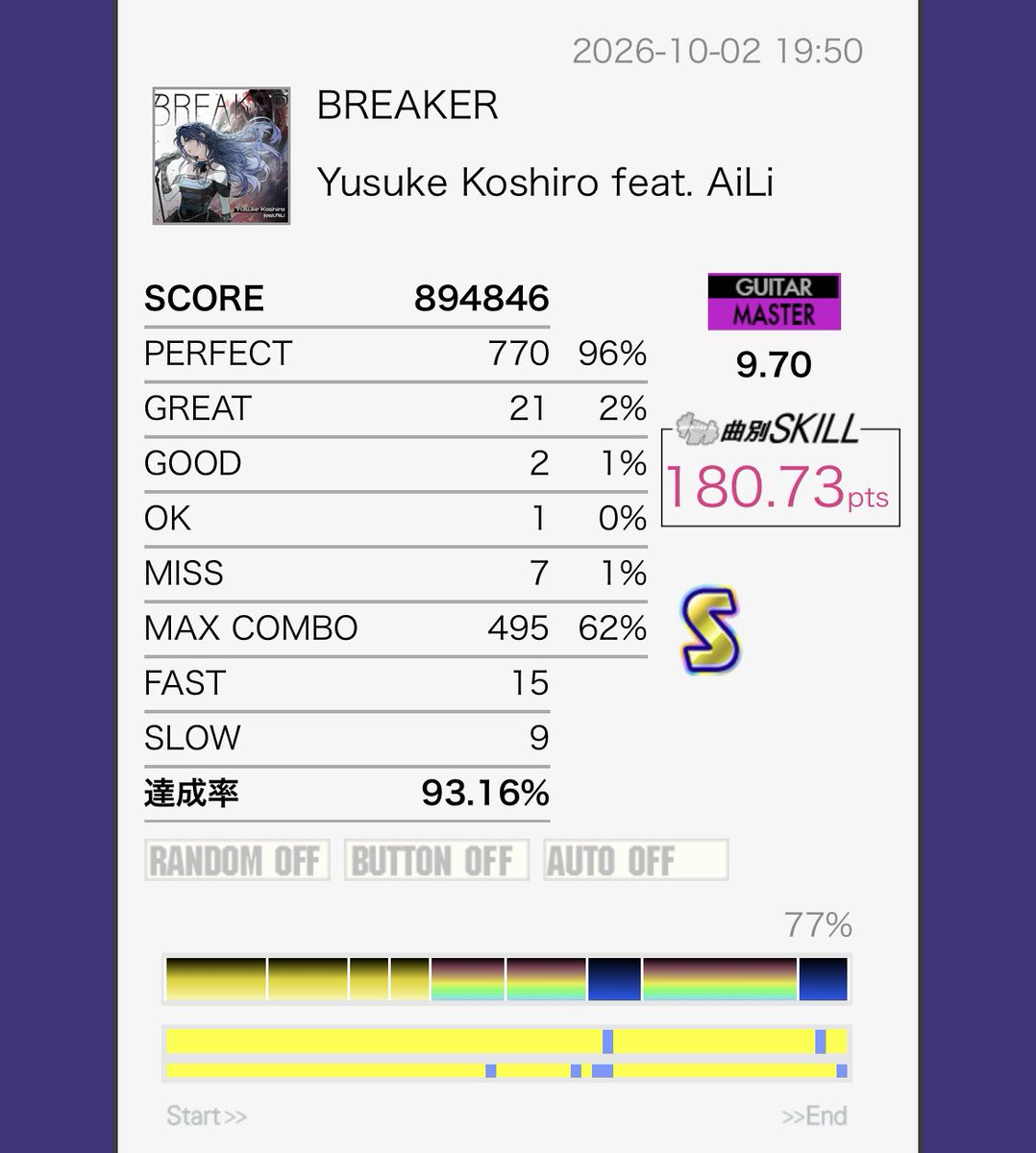 hutaoloid's tweet photo. スキル9100超えの人に薦められた曲やりました。たのしくて噛みごたえがある https://t.co/HTse9gUDZV