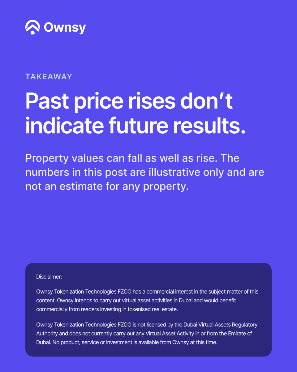 Ownsyofficial's tweet photo. 2/2 When people talk about property, they usually mean rent. But there's a second way a property can generate value: a change in what it's worth over time. https://t.co/nEocfLynvI