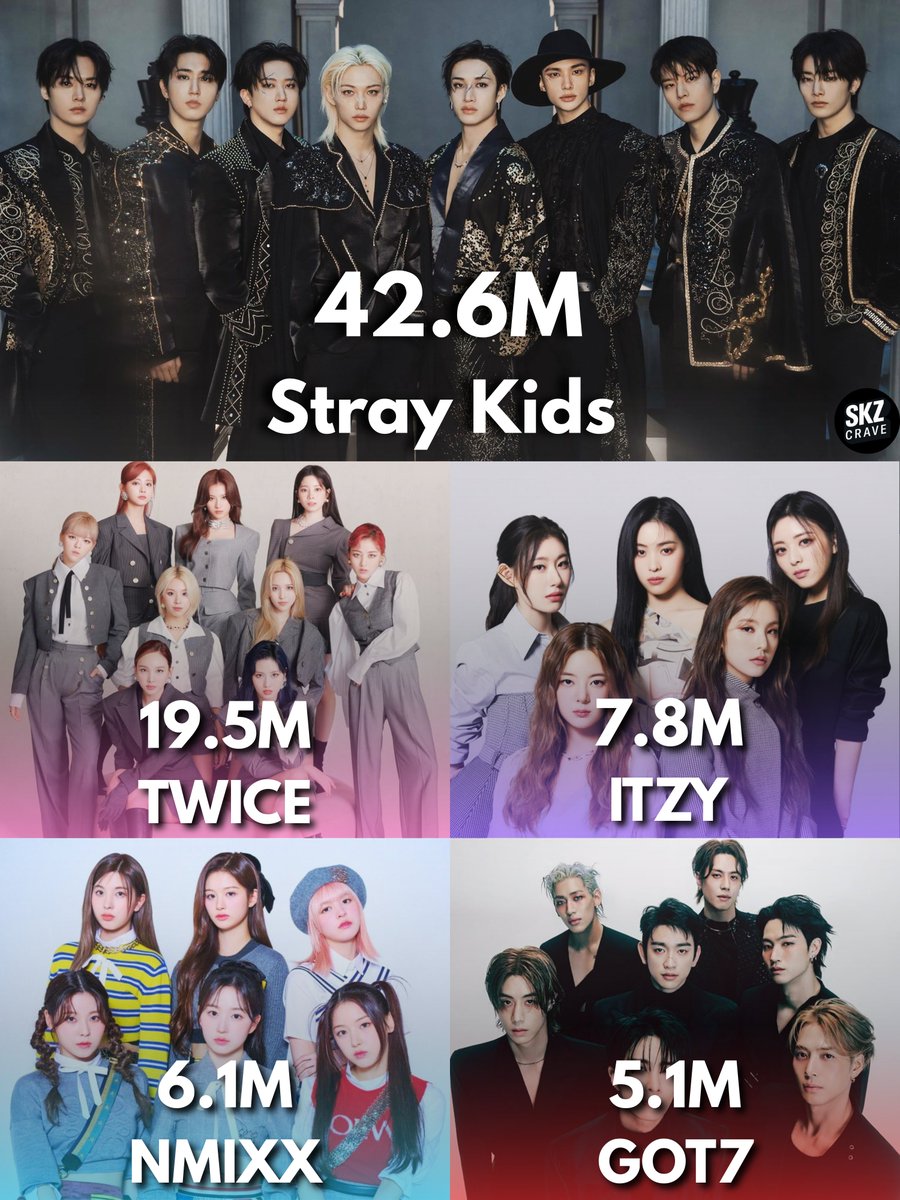 tasycrave's tweet photo. Best-Selling JYP Entertainment Artists of All-Time across Korea &amp; Japan: https://t.co/jj8DsgU4nF