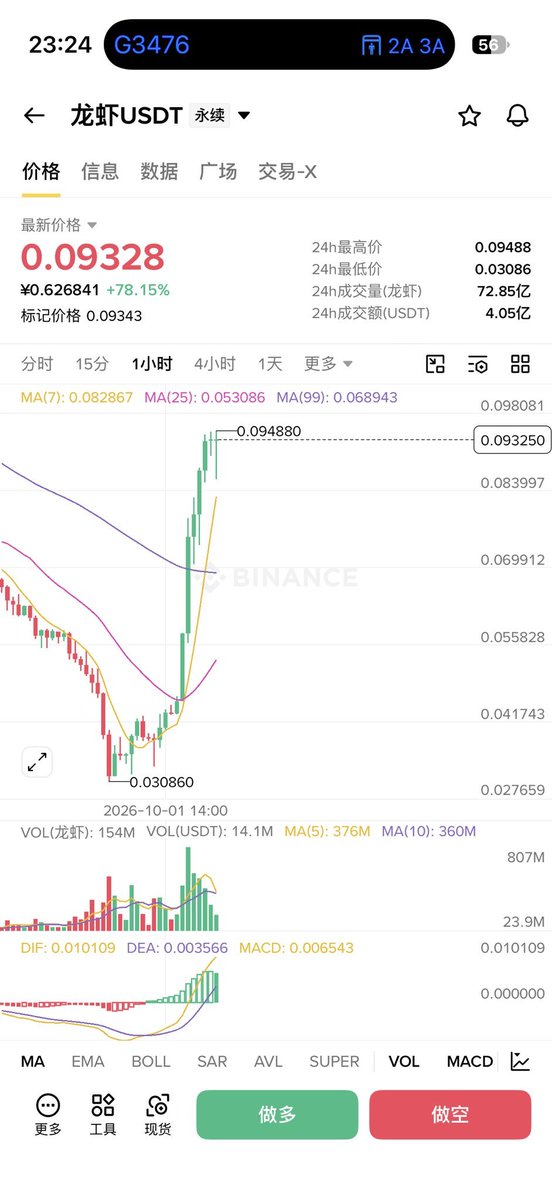Ox_bnb12's tweet photo. 看到了触底后半天翻了3倍的龙虾，
再看看我手上的牛来和人生，
😭😭😭 https://t.co/BRxhi6J2Bo