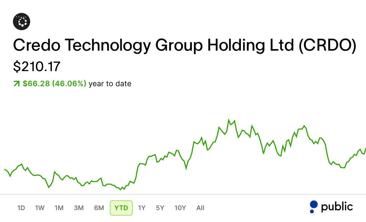 JasonL_Capital tweet picture