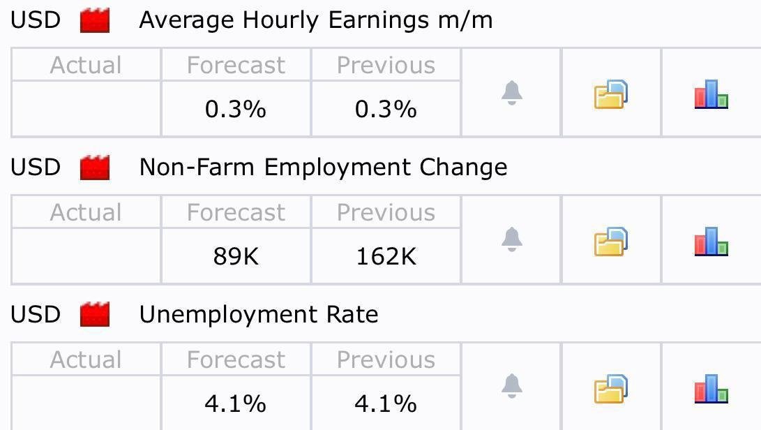 ForexTrade9559's tweet photo. Ready NFP News  

Biggest News of Month

We have Confirm 300 PIPS

Lets Grow Your Account 

Minimum 500$ UpTo 100k$ Equity Accepted

Contact Admin 
https://t.co/pMzckNZsOP
https://t.co/pMzckNZsOP https://t.co/qTdSqTk1K9