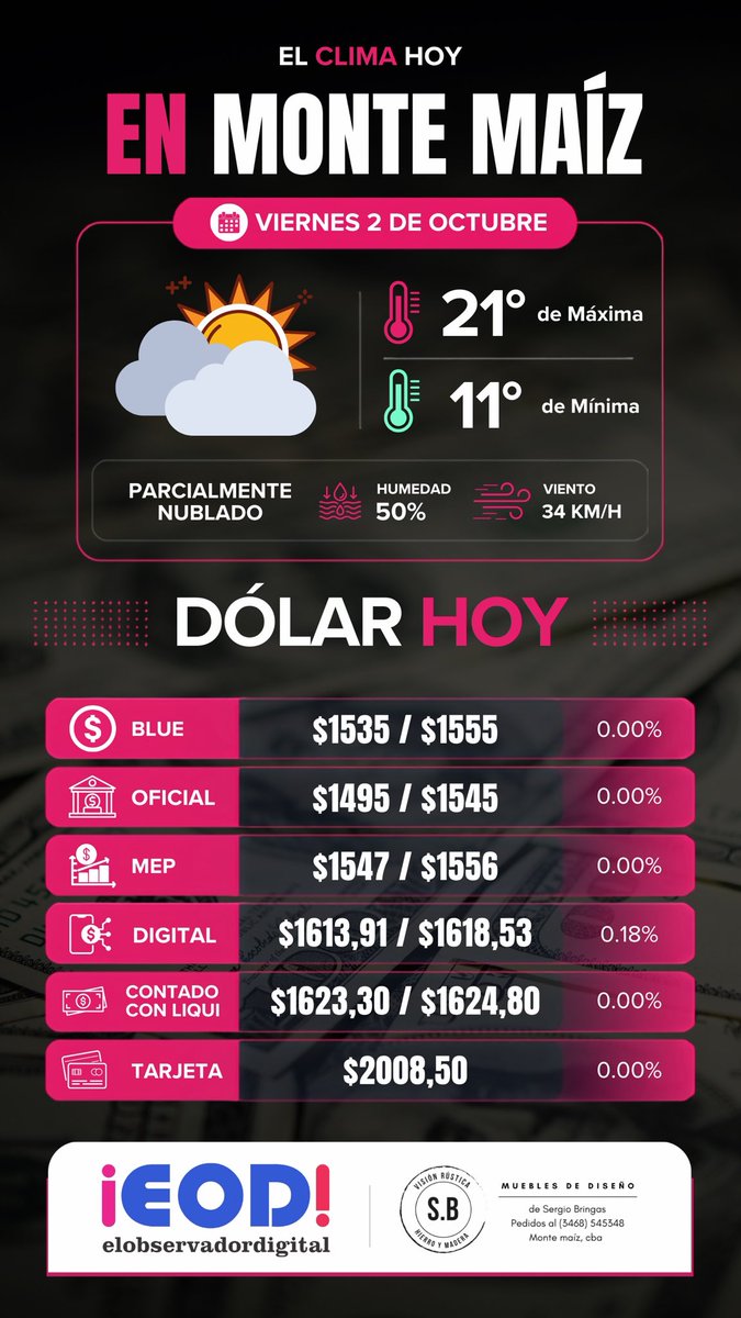 ElObservadorMM's tweet photo. #Hoy ⛅️ https://t.co/E27h57uNIP