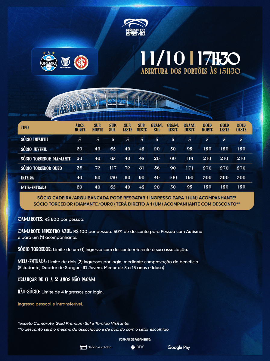 MelloTalis's tweet photo. Valores de ingressos para o Gre-Nal do Brasileirão anunciados pelo #Grêmio. 

- Sócio cadeira / arquibancada pode resgatar 1 ingresso de acompanhante;
-Sócio torcedor tem desconto no ingresso de 1 acompanhante

Vendas abrem hoje às 11h pra sócios e segunda (5) para público geral. https://t.co/maDXEo2cdp