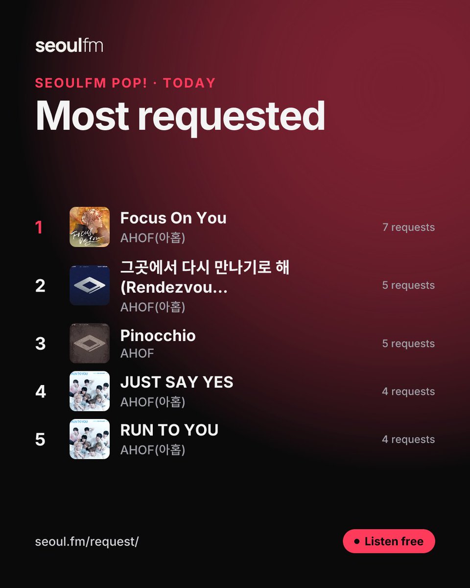 seoulfm's tweet photo. 🔥 What you requested most today on SeoulFM Pop!

#kpop #kpopradio #SeoulFM #AHOF https://t.co/XviGcE3zai