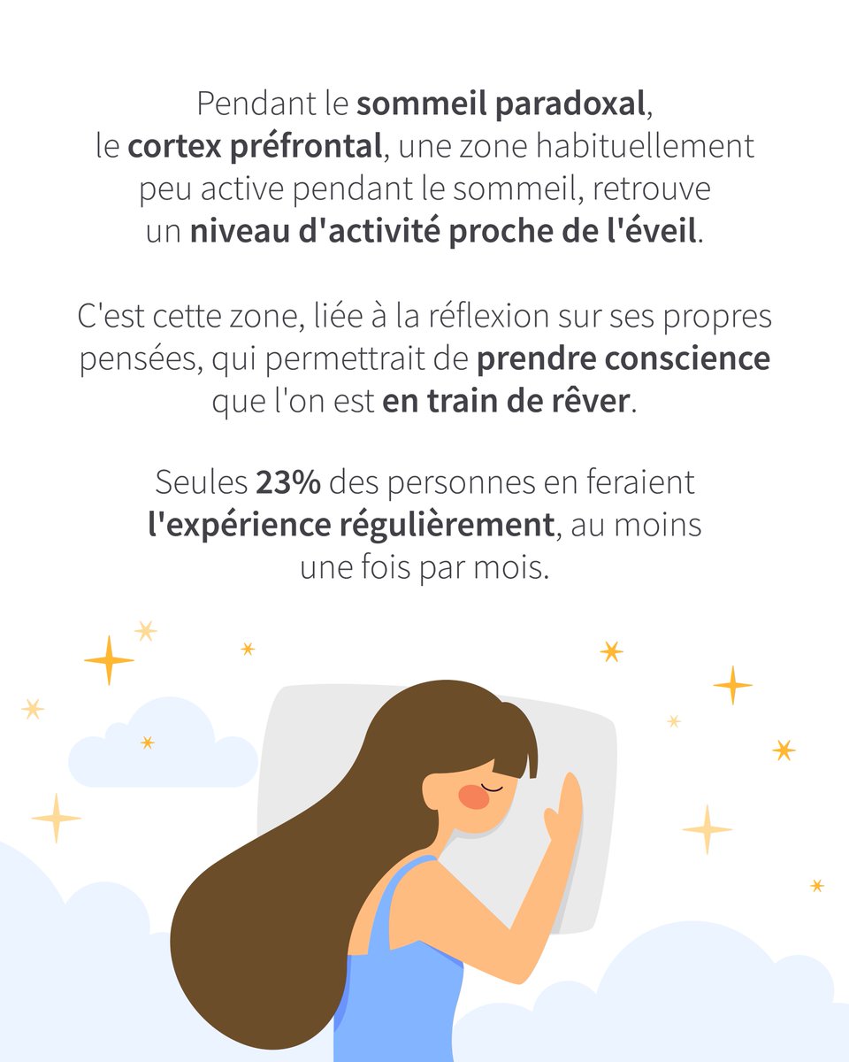 NumWorksFR's tweet photo. Rêver en sachant que vous rêvez : c'est le rêve lucide ! 🤯

Le cortex préfrontal, au repos pendant le sommeil, se réactive à cet instant. 🧠

Dites-nous en commentaire si cela vous ait déjà arrivé ! 👀

📚 Sources :
Saunders et al. (2016), Consciousness and Cognition

#numworks https://t.co/wghV5On9Au
