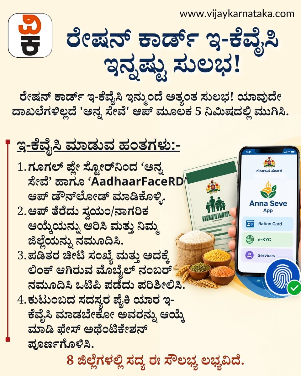 Vijaykarnataka's tweet photo. ಪಡಿತರ ಚೀಟಿದಾರರ ಇ-ಕೆವೈಸಿ (E-KYC) ಪ್ರಕ್ರಿಯೆಯನ್ನು ಅತ್ಯಂತ ಸರಳಗೊಳಿಸುವ ಉದ್ದೇಶದಿಂದ ರಾಜ್ಯ ಆಹಾರ ಇಲಾಖೆಯು ‘ಅನ್ನ ಸೇವೆ’ (Anna Seve) ನೂತನ ಆ್ಯಪ್ ಅನ್ನು ಬಿಡುಗಡೆ ಮಾಡಿದೆ. 

Anna Seve https://t.co/KBHuS80oWP

#RationCard #AnnaSeveApp #EKYC

https://t.co/aLFlr4bNQW https://t.co/048S44AzTM
