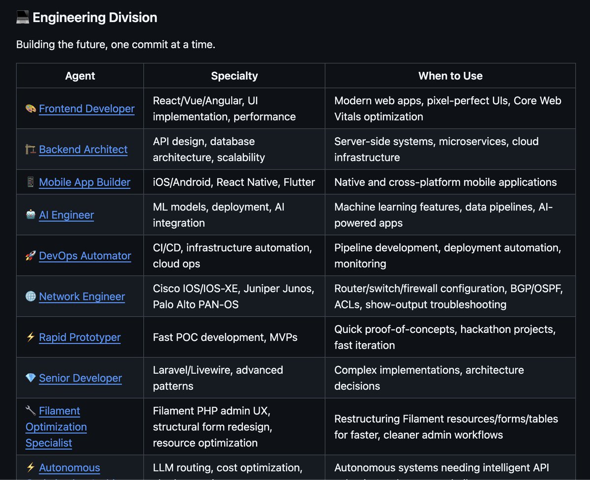 sairahul1's tweet photo. SOMEONE CREATED A GITHUB REPO WITH AN ENTIRE SETUP TO RUN ONE PERSON AI COMPANY

Engineers, designers, growth marketers, product managers. 

Broken down how even a rookie could understand.

It has over 155K stars now.

Bookmark this.

LINK: https://t.co/Bihkhazu3i https://t.co/70biNjp21V