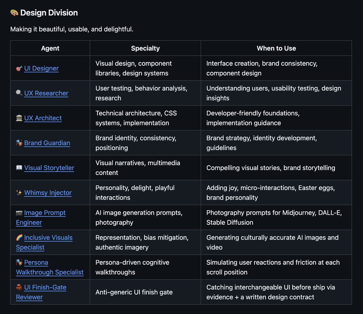 sairahul1's tweet photo. SOMEONE CREATED A GITHUB REPO WITH AN ENTIRE SETUP TO RUN ONE PERSON AI COMPANY

Engineers, designers, growth marketers, product managers. 

Broken down how even a rookie could understand.

It has over 155K stars now.

Bookmark this.

LINK: https://t.co/Bihkhazu3i https://t.co/70biNjp21V