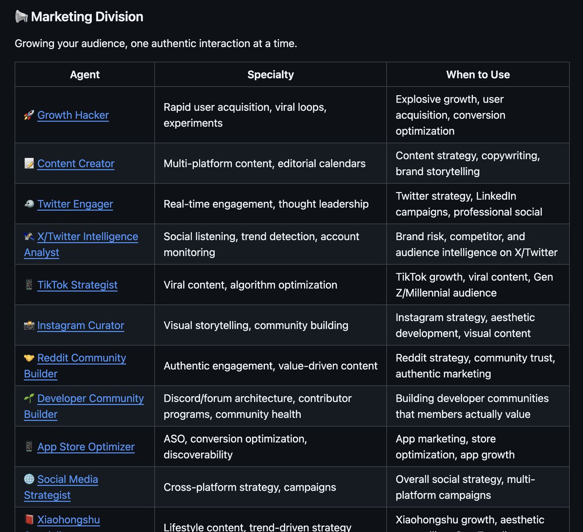 sairahul1's tweet photo. SOMEONE CREATED A GITHUB REPO WITH AN ENTIRE SETUP TO RUN ONE PERSON AI COMPANY

Engineers, designers, growth marketers, product managers. 

Broken down how even a rookie could understand.

It has over 155K stars now.

Bookmark this.

LINK: https://t.co/Bihkhazu3i https://t.co/70biNjp21V