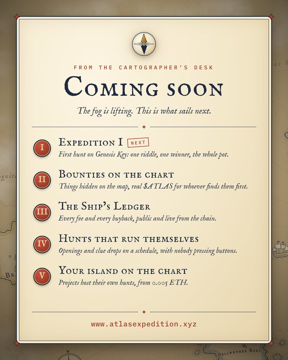 AtlasExped's tweet photo. The fog is lifting. Here's what sails next. 🧭

I. Expedition I: the first hunt opens on Genesis Key
II. Bounties on the chart: hidden things, real $ATLAS
III. The Ship's Ledger: every fee and buyback, public
IV. Hunts that run themselves
V. Your island on the chart, from 0.005 ETH

Which one are you waiting for?

https://t.co/JCIUpFXdnv