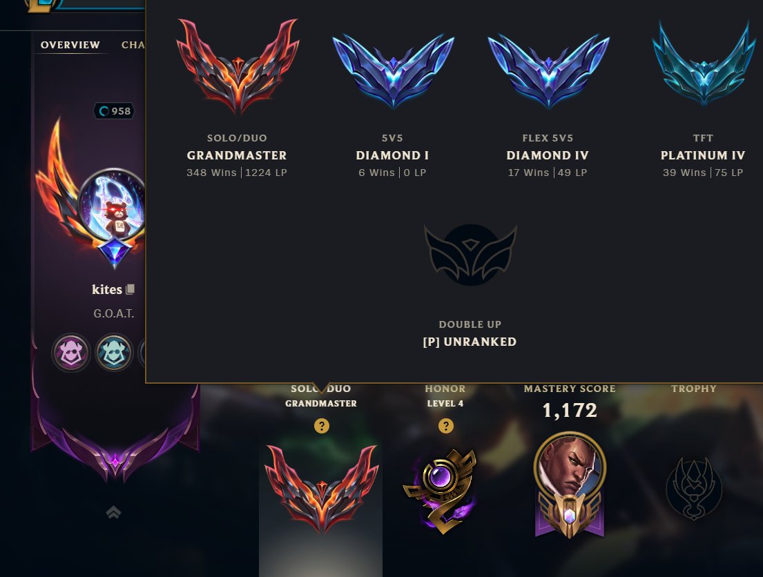 kytsna's tweet photo. i've done it. i achieved grandmaster without early season luck and 55% wr smolder. surely will be back to purple rank tomorrow https://t.co/gK4lrm9T7Y