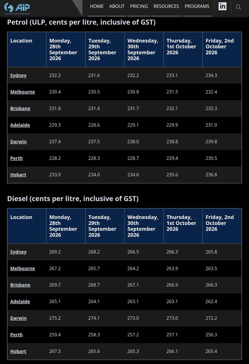 CheapFuelAdel's tweet photo. TERMINAL GATE PRICES

Pictured are the current wholesale prices for unleaded and diesel across all major Australian capital cities week ending Friday 2/10/26

These prices are averages across all major Australian fuel brands and doesn't include transport costs 

@CheapFuelAdel https://t.co/vgiwpQMp7n