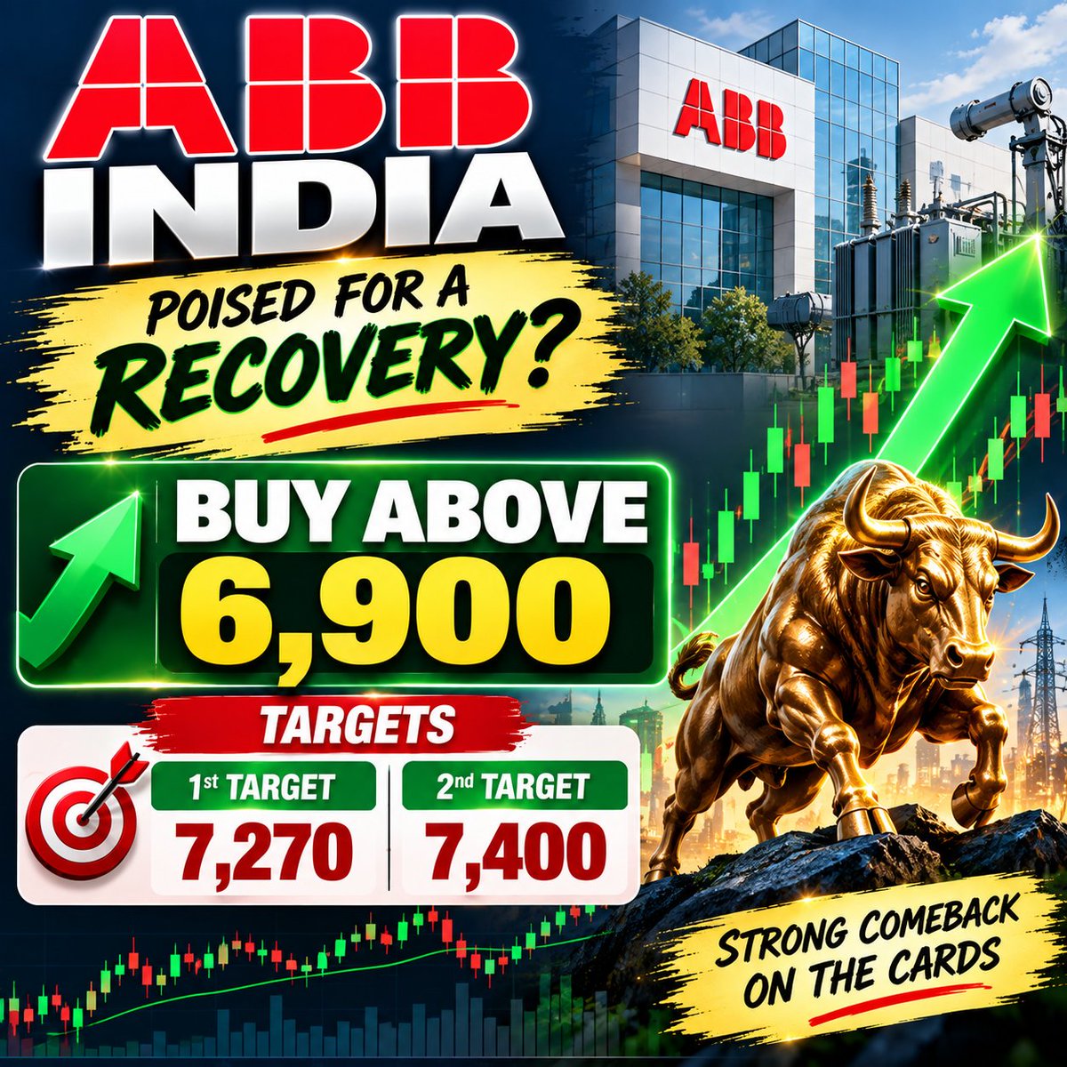TRADEBOLTINDIA's tweet photo. ⚠️ Keep a defined stop-loss and don't treat the targets as guaranteed.
#ABB #ABBIndia #StocksToWatch #IndianStockMarket #NSE #Trading #StockMarket #SwingTrading #TechnicalAnalysis #Stocks https://t.co/gxJMRwmfGT