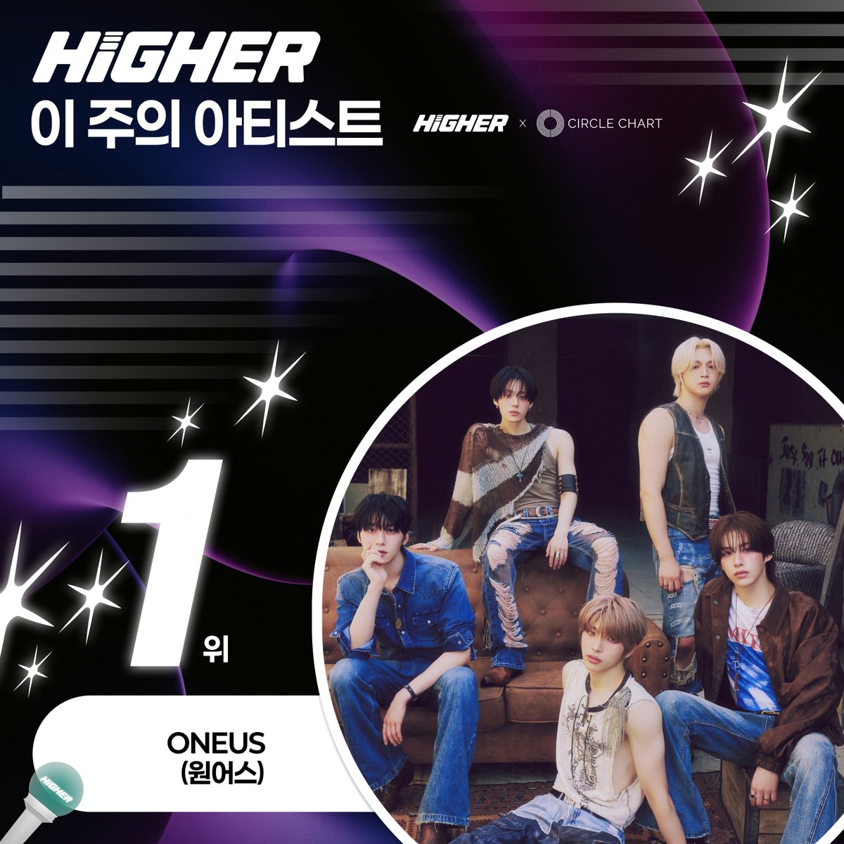 HIGHER_twt's tweet photo. 💘 이 주의 아티스트 응원, 9월 4주차
결과 발표! ✨

#ONEUS #원어스 
9월 4주차, 이 주의 아티스트 1위를 차지했습니다!
진심으로 축하드립니다! 🎉👏🏻

#TOMOON #투문 여러분의 응원이 만들어낸 값진 순간 💛
투문 여러분의 응원 덕분에 원어스의 활동이 더욱 특별하게 채워지고 있어요 ✨
원어스의 '눈을 돌리지마 (Say Yes!)' 뮤직비디오가 HIGHER 홈에 노출되고 있으니 많은 감상 부탁드려요 🎬💖

❤️‍🔥 HIGHER 홈 팝업 & 추천 영상 노출과 함께
#써클차트 의 K-POP NOW에서도 만나보실 수 있습니다!
(써클차트는 차주 월요일에 업로드됩니다!)

💘 Artist Support of the Week, 4th Week of September
Results Announcement! ✨

ONEUS has taken 1st place as the Artist of the Week for the 4th week of September!
Congratulations! 🎉👏🏻

TOMOON Your support made this special moment possible 💛
Thanks to your support, ONEUS’s activities are becoming even more special ✨
‘눈을 돌리지마 (Say Yes!)’ music video is now featured on the HIGHER Home feed, so be sure to check it out! 🎬💖

❤️‍🔥 Along with exposure through the HIGHER Home pop-up and recommended videos,
you can also meet ONEUS on K-POP NOW by #CircleChart!
(Circle Chart’s K-POP NOW content will be uploaded next Monday!)

💘 今週のアーティスト応援、9月第4週
結果発表！ ✨

ONEUS 9月第4週、「今週のアーティスト」1位に輝きました！
本当におめでとうございます！ 🎉👏🏻

TOMOON 皆さんの応援が生み出した大切な瞬間 💛
TOMOONの皆さんの応援のおかげで、ONEUSの活動がさらに特別なものになっています ✨
ONEUSの「눈을 돌리지마 (Say Yes!)」ミュージックビデオがHIGHERホームに掲載されていますので、ぜひたくさんご覧ください 🎬💖

❤️‍🔥 HIGHERホームのポップアップ＆おすすめ動画への掲載とあわせて、
サークルチャートのK-POP NOWでもONEUSをご覧いただけます！
（サークルチャートのK-POP NOWは翌週月曜日に掲載されます！）

#FIRST_LIGHT_井 #눈을돌리지마 #HIGHER #하이어 #이주의_아티스트_응원