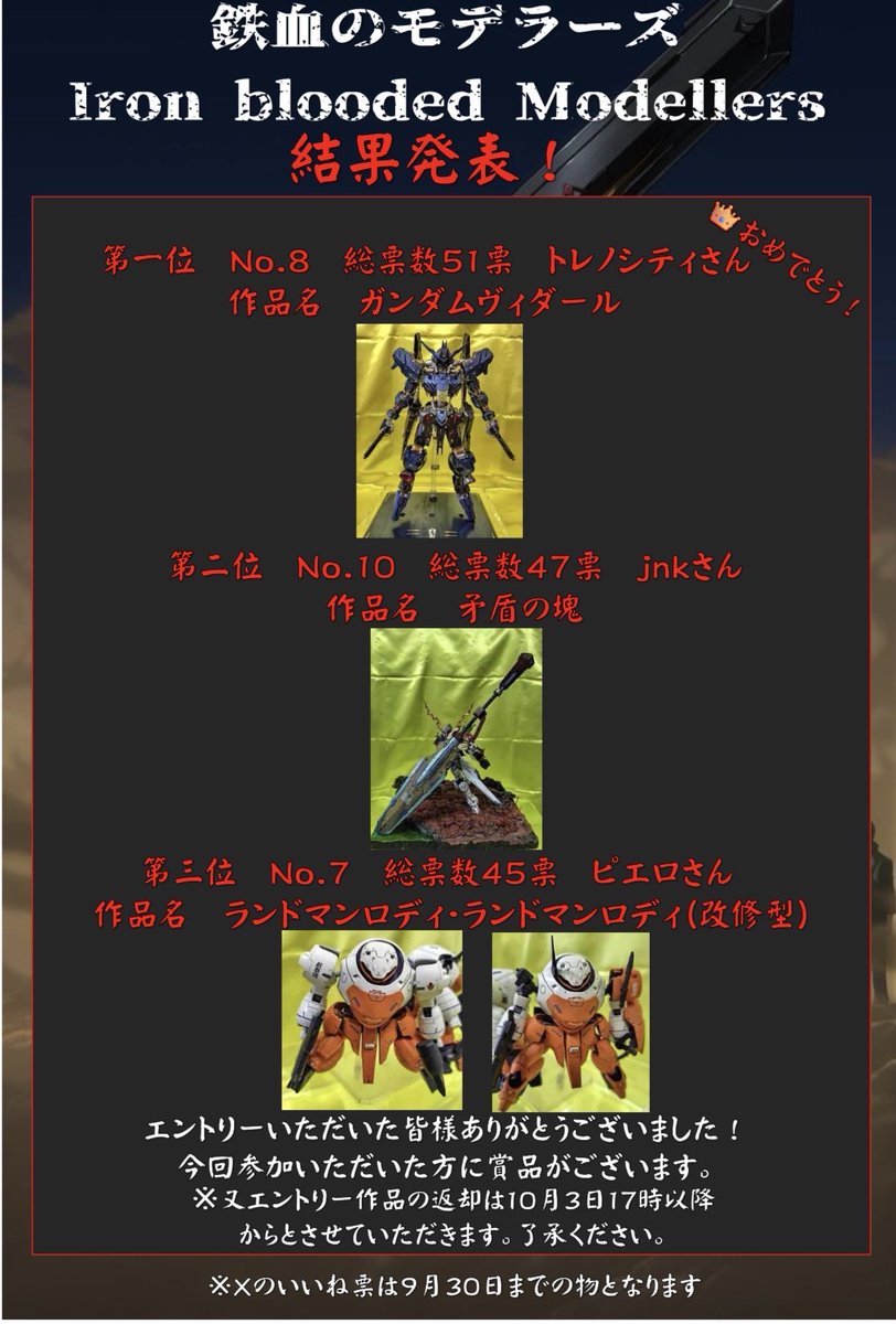 yorozuya8_hobby's tweet photo. 今回のコンテストの結果発表です！ https://t.co/WRo6Da9JNv