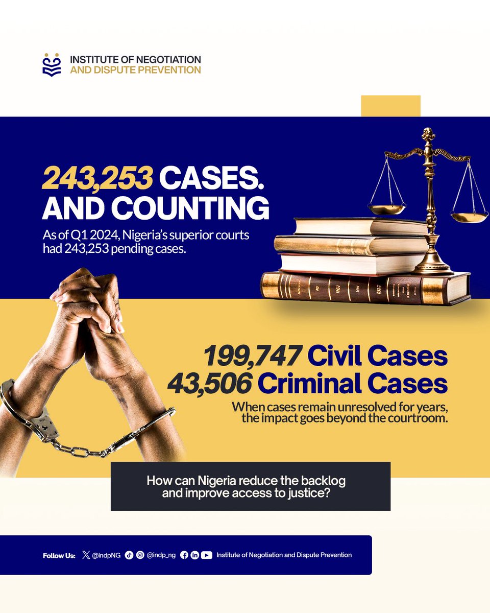 IndpNg's tweet photo. 243,253 pending cases. Behind every number is a life waiting for justice.

How can Nigeria reduce the backlog and make justice more accessible?
#JusticeSystem #AlternativeDisputeResolution https://t.co/tFiigZHEaM