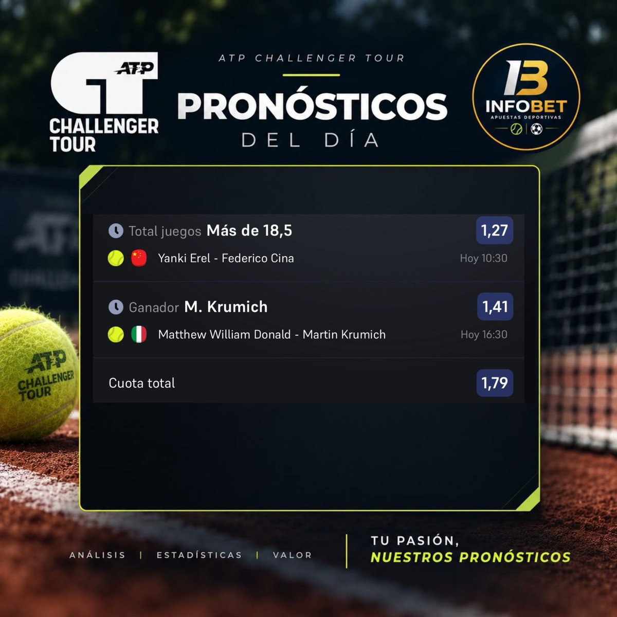 infobetap's tweet photo. TENIS- CH JINGSHUAN + CH BARI
💰CUOTA 1,79♻️ STAKE 1 https://t.co/e0J0Hf4Nmj