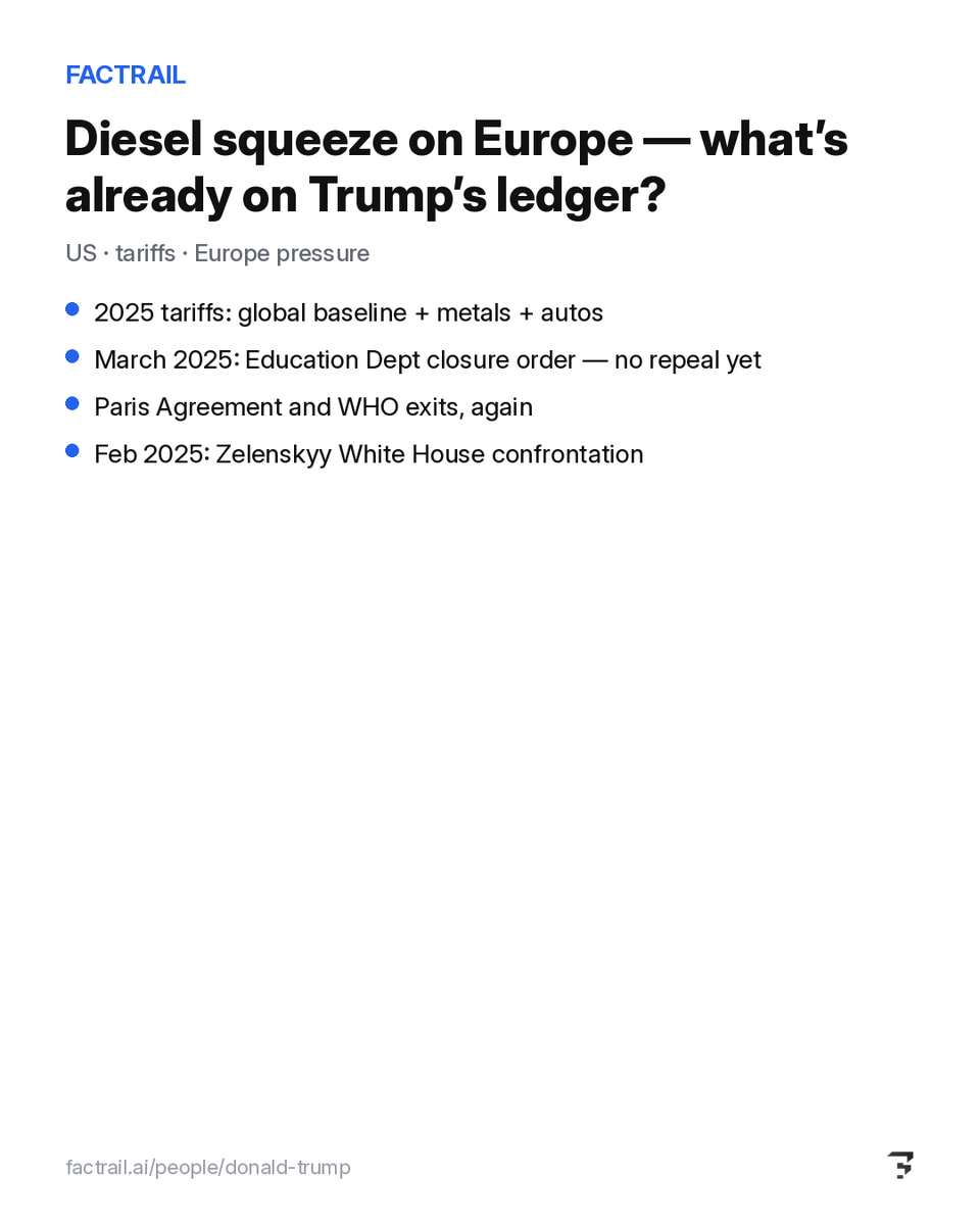 Factrail_ai's tweet photo. Diesel squeeze on Europe. What’s on Trump’s ledger?

• 2025 tariffs: metals, autos, baseline
• Education Dept closure order
• Paris &amp; WHO exits, again
• Feb 2025: Zelenskyy confrontation

https://t.co/2LSCJLtgIc https://t.co/SEWHIrvZfO