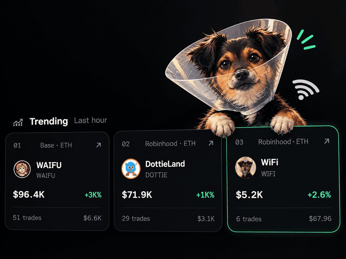 wifi_dogs's tweet photo. $WIFI just joined the trend 

Catching the wave on openlaunch WIFI is everywhere. 📶🐶 https://t.co/yPO6StdLWW