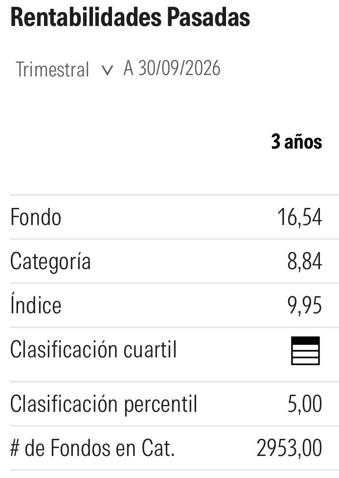 JordanValue's tweet photo. A sus 3 años, #InverValue se sitúa en el 5% más rentable de los mixtos flexibles, entre 2.953 fondos

Recuerdo que el histórico ya cuenta con 6,5 años al 12,5% anualizado con peso RV del 69% https://t.co/rhbesIbwAL