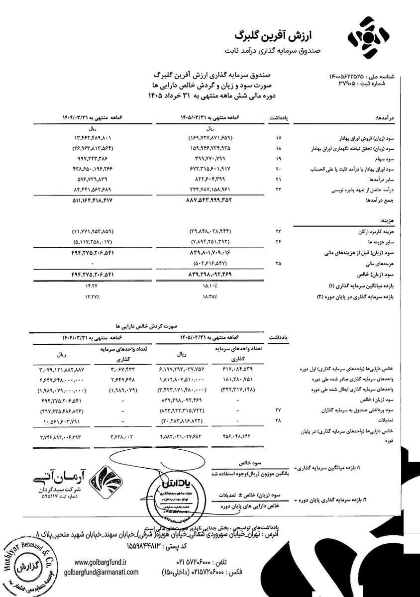 ir_rashedi's tweet photo. وقتی رئیس دستگاه قضا پیگیر سفره مردم و گرانی‌هاست، غول‌های آرایشی، بهداشتی (مثل زیرمجموعه‌های گلرنگ و گلبرگ) سود ۸۳۹ میلیاردی ثبت می‌کنند!
​رشد ۷۰٪ سود از جیب مردم در دوره تورم!
​آیا وقت حسابرسی مبدأ قیمت‌گذاری نیست؟
​#حقوق_مصرف‌‌کننده  #گرانی #شفافیت https://t.co/rpfCwi3ls3