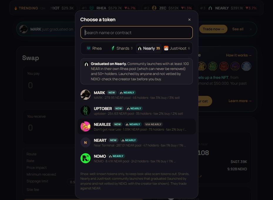 TomeXBT's tweet photo. If you trade on $NEAR the only place you should be trading is NEKO Swap, and here is why 🧵🐾

🚀 Every launchpad in one swap
Rhea, Shards, Nearly and JustHoot tokens, all from one picker. Launchpad tokens show their pool size, holders and creator tax before you buy. No more jumping between 4 sites.

🐱 Your trades build you an NFT
Every swap levels up a free Swap Feline NFT, from Copper at $50 to Diamond at $50,000 in volume. Your past swaps already count. Stake your Felines and your swap fees drop too.

🏆 Trading pays you back
Weekly leaderboard: the top 3 traders split 20% of the week's site fees. This week there's a 200,000 $NEKO bonus on top. Board resets Sunday 23:59 UTC.

🤝 Bring friends, get paid
Share your invite link and earn 20% of your friends' site fees for 90 days. It costs them nothing extra.

��� Never miss a mover
A live trending bar shows the busiest coins on NEAR over the last 12 hours, one tap to buy. And the main token list is hand-picked, so look-alike scam tokens never show up.

📚 New to NEAR?
Learn 2 NEAR: 15 bite-sized lessons with XP, levels, badges and quizzes. Free, and you learn by actually doing it.

One swap. Every launchpad. Rewards on every trade.

👉 https://t.co/cOCgGuOFzo