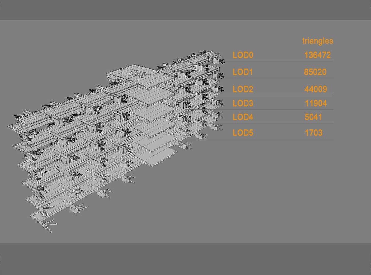 3d_ready's tweet photo. 3D Model: Airport Terminal Satellite4 LFPG
Low-poly airport terminal with 6 LODs & 4K PBR textures. Night textures and rigged pivots included.
Created in 3ds Max (not AI-generated).
Buy it on Ready-3D π https://t.co/fIg82VNXmw
#3DModel #Airport #LowPoly #PBR #Ready3D https://t.co/Zkz46O2xFQ
