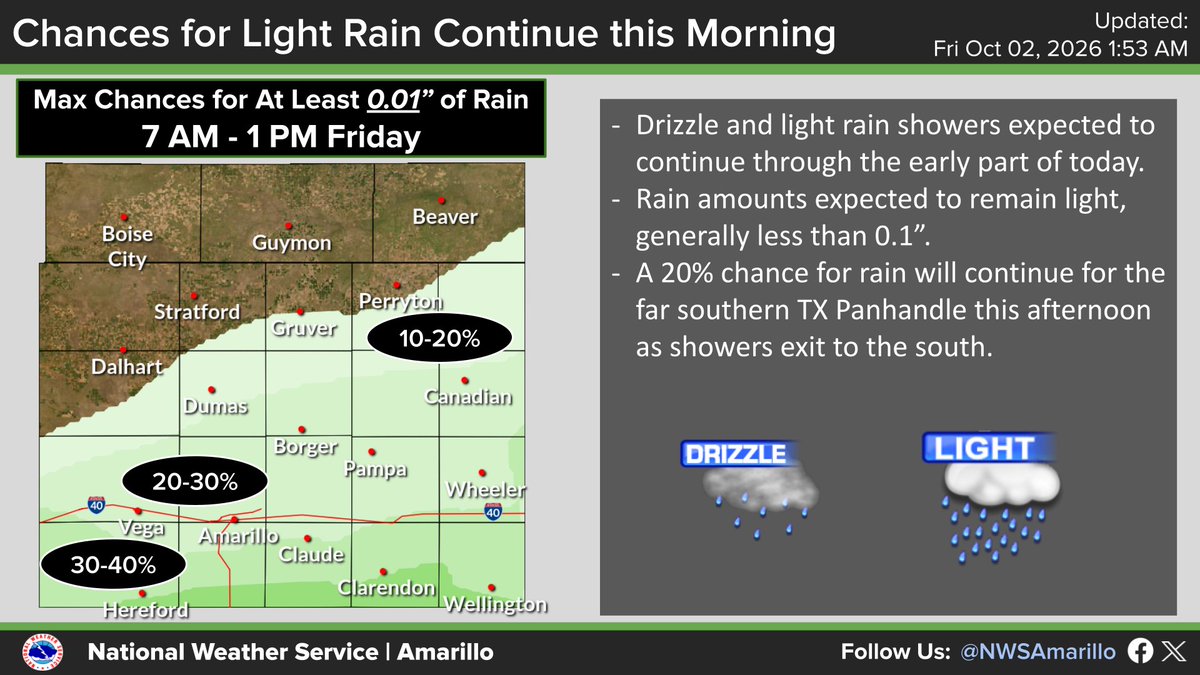 NWSAmarillo's tweet photo. A cloudy, cool, and dreary day is expected especially for the central to southern TX Panhandle today. The northern combined Panhandles are expected to see the sun sneak out of the clouds later this afternoon and warm a few degrees warmer than the southern Panhandles. #phwx https://t.co/Uftxm0v5X4