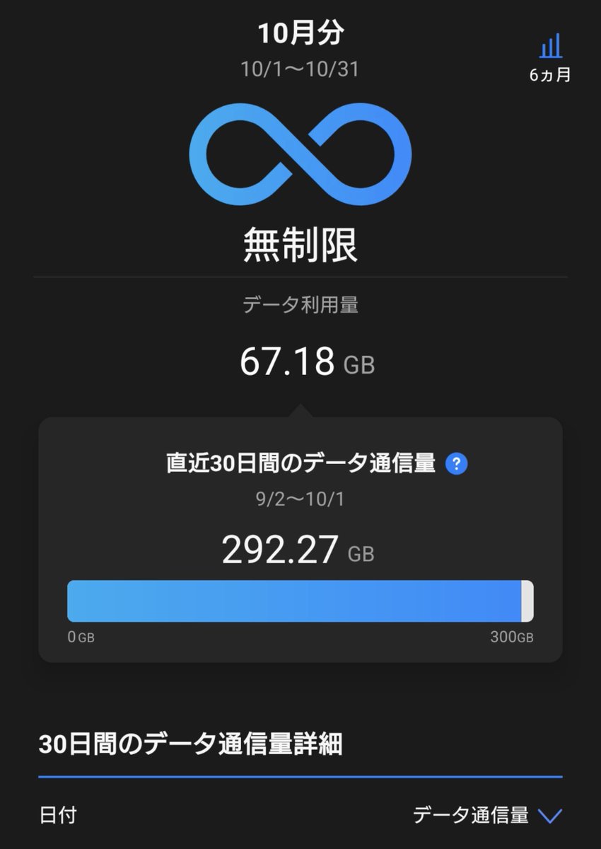 OM_D_PEN's tweet photo. 10月入って2日経ってないのにこれで死 https://t.co/ggeJBndUVp