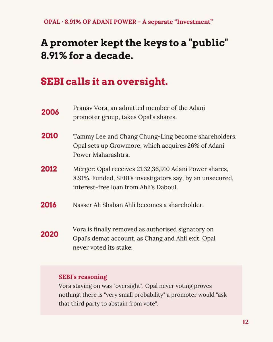 FightAnand's tweet photo. Long. How SEBI the watchdog became Adani’s Lapdog. @AdaniOnline @SEBI_Awareness 5/n

#SEBI #Adani #StockMarket #India https://t.co/2Of84jeolZ