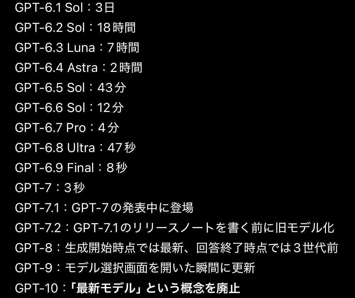 fuuba_ai's tweet photo. \\\ GPT-7.1：GPT-7の発表中に登場 /// https://t.co/Wvd9g1wMLP