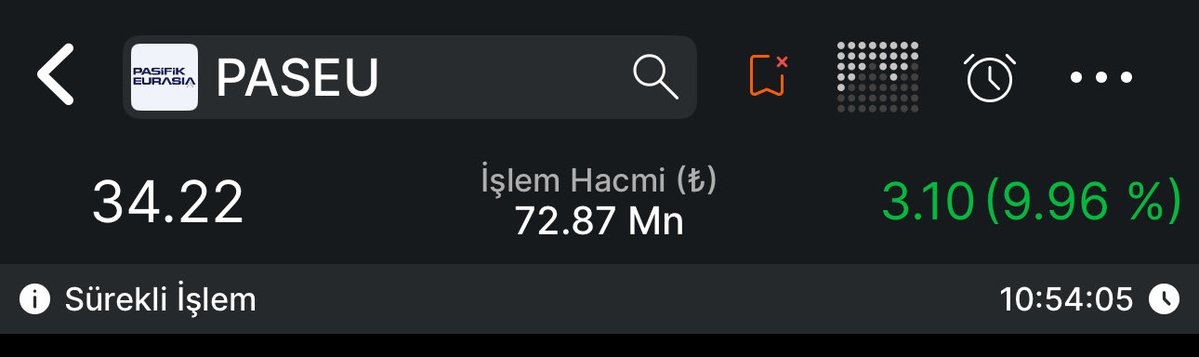 VardarTrader's tweet photo. #PASEU 23.94 Tabanındaydı ilk yazdığımda 3 günde 40% :) https://t.co/mcRFBDG9Vh
