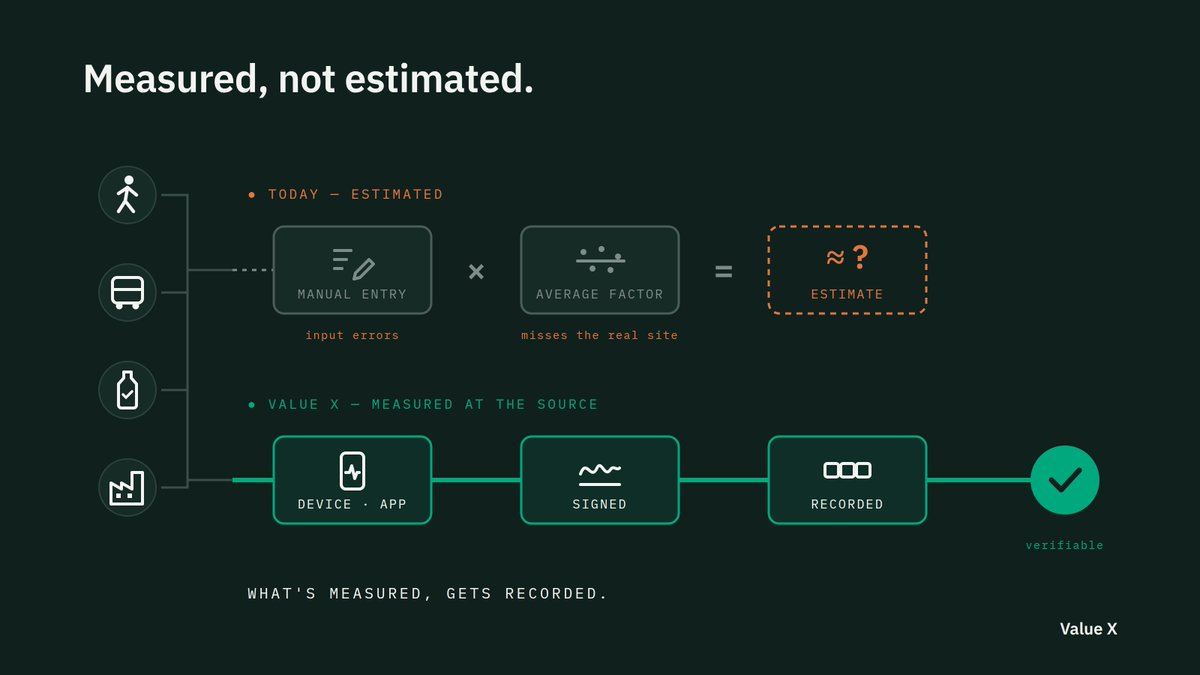 valuexchain tweet picture