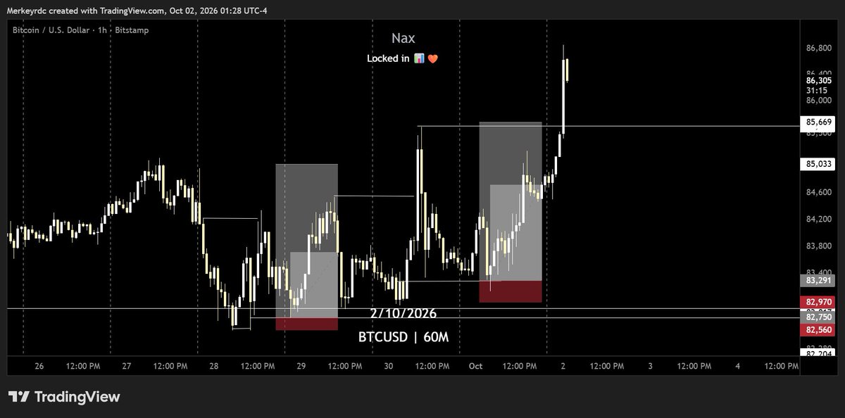 Naxtrading's tweet photo. base:0xe4b20925d9e9a62f1e492e15a81dc0de62804dd4 
7RR✅
TGIF🙂 https://t.co/jPDFJBNY4M