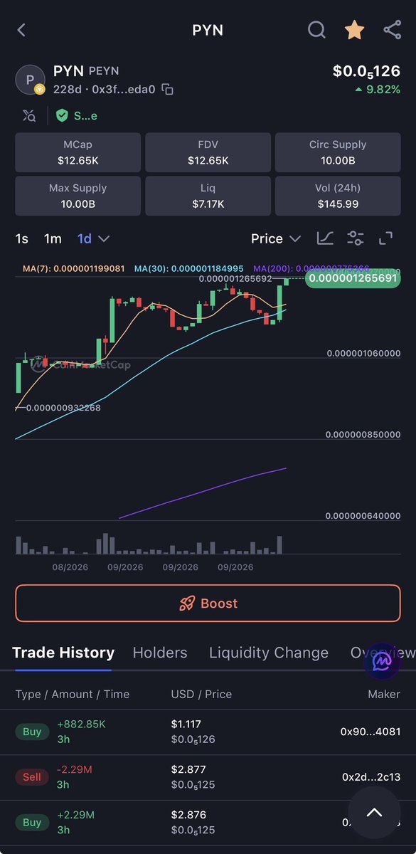 PEYNTOKEN tweet picture