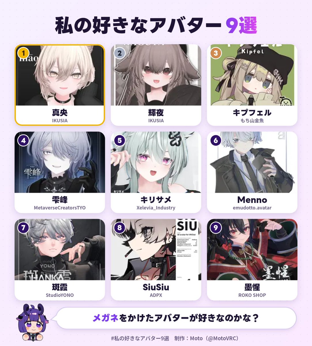 Yuu_Py357's tweet photo. 私の好きなアバター1位は、真央でした！
あなたも好きなアバター9選を作ってみる▼
https://t.co/ez3Lfl6YpK
#私の好きなアバター9選 https://t.co/gTW0sZhGRC