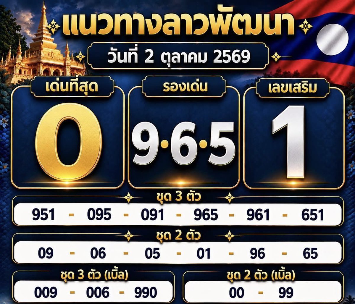 FiwHiHi's tweet photo. 2ตัว 100 /3 ตัว 1,000  /4ตัว 10,000 

📌: https://t.co/0W4TMZxGtH

#หวยลาว #ลาวพัฒนา https://t.co/0WZ19XheBq