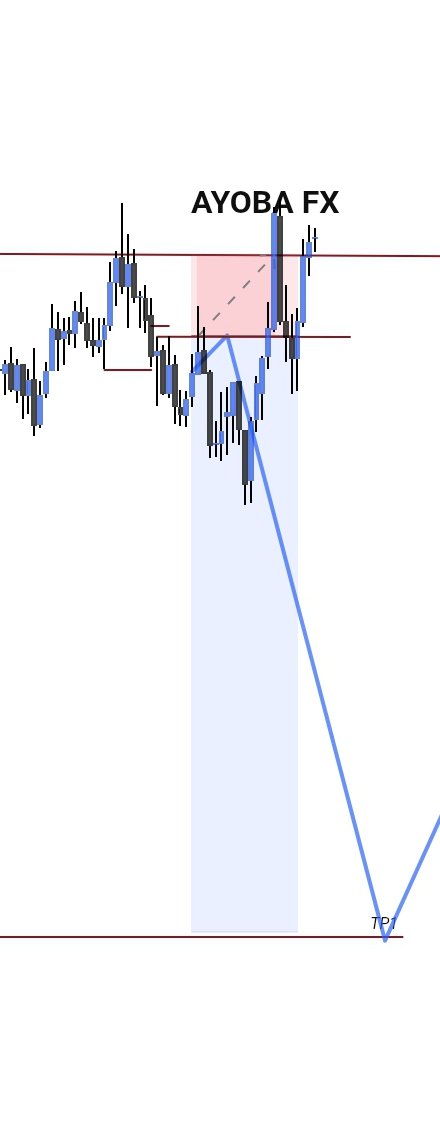 AYOBAFX's tweet photo. LOSS TODAY. LESSON TODAY. 📉🧠

Every loss is part of the journey.
I’m not quitting. I’m learning, improving, and coming back stronger. 🔥

Follow the journey. 📈 https://t.co/jF7TsF0194