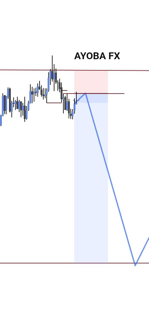 AYOBAFX's tweet photo. LOSS TODAY. LESSON TODAY. 📉🧠

Every loss is part of the journey.
I’m not quitting. I’m learning, improving, and coming back stronger. 🔥

Follow the journey. 📈 https://t.co/jF7TsF0194