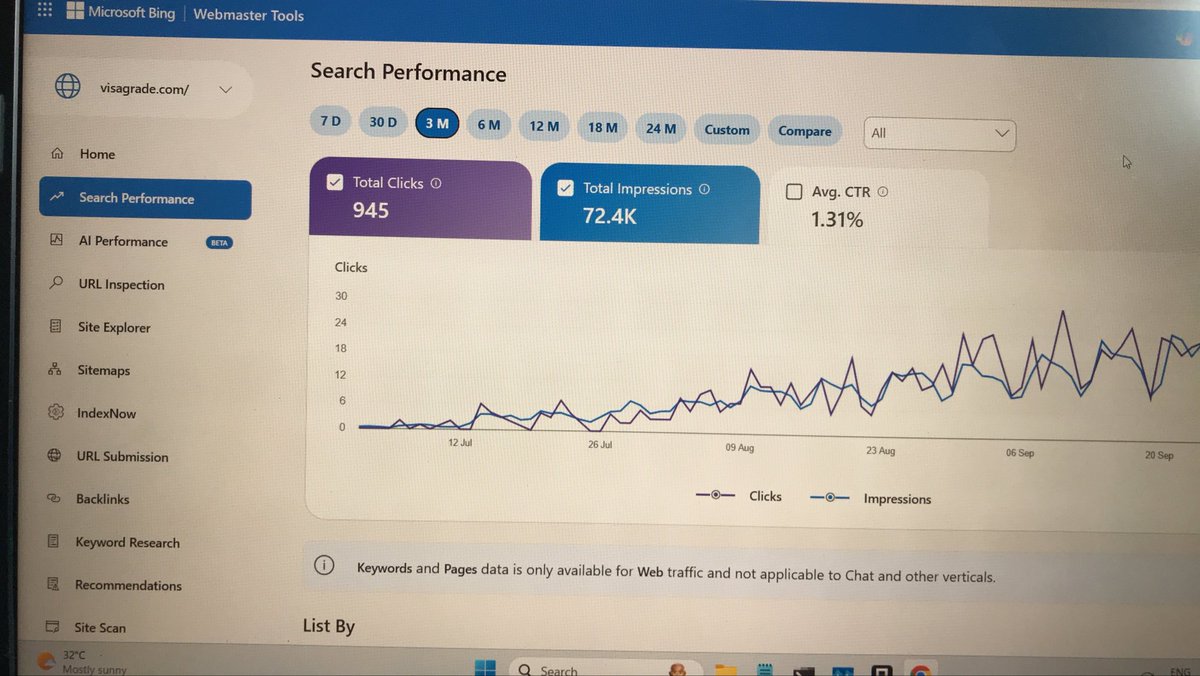 rknkrishna's tweet photo. What should I do to increase CTR of https://t.co/bbWDW9MZWm . currently I have 400+ pages indexed on bing and 150+ on Google. I genuinely want to hear your opinions. https://t.co/BIG3mRij6k