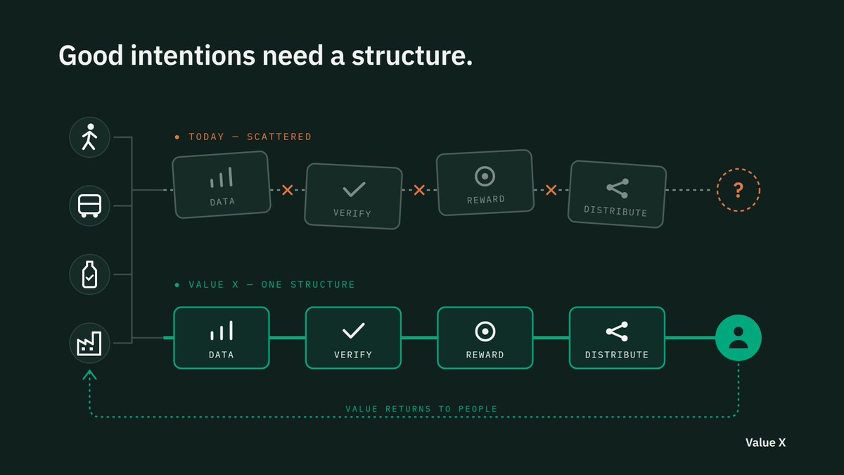 valuexchain tweet picture