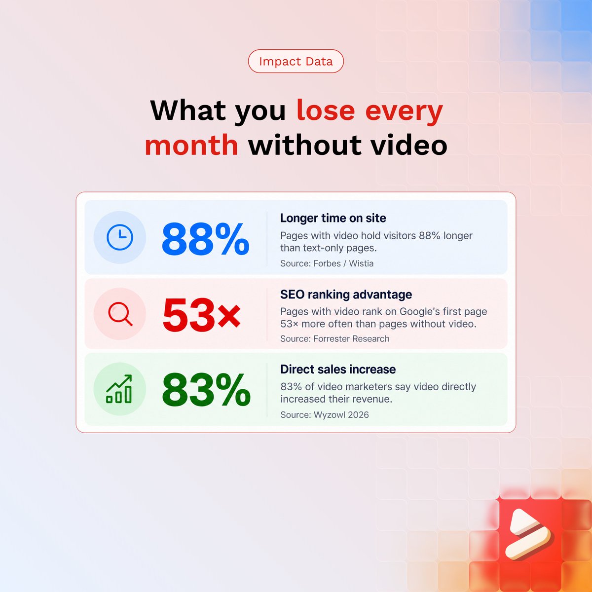 FluentPlayer's tweet photo. If you're not using videos on your site, this is what you're missing out. https://t.co/h82M3ReaZO