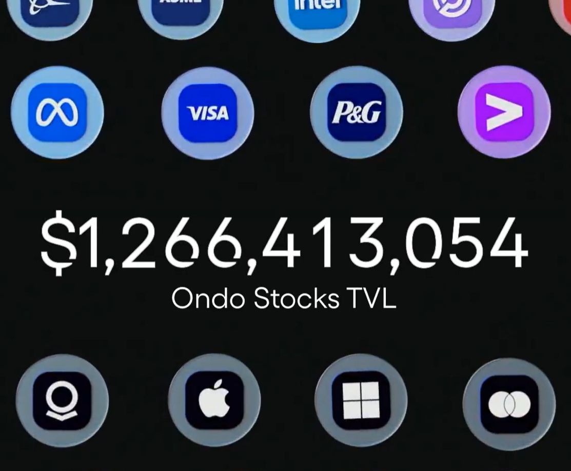 RealAllinCrypto's tweet photo. 🚨 $ONDO STOCKS JUST HIT ANOTHER ALL-TIME HIGH: $1.26 BILLION+ TVL. 🔥

Now spanning 450+ tokenised stocks &amp; ETFs, with hundreds of thousands of holders and $28B+ in cumulative volume.

Wall Street is moving onchain, and @Ondo is right at the centre of it. https://t.co/h67NqpydCW