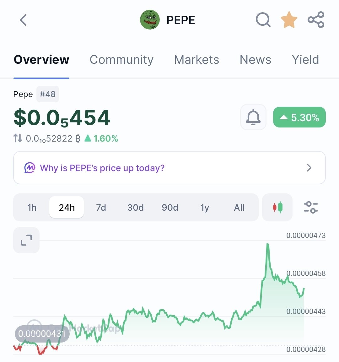 RugsAreBad's tweet photo. This is the start of the bull run! 

Buck up 
$Pepe https://t.co/0pISscTz37