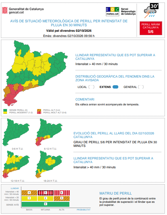 meteocat's tweet photo. ⚠ Actualitzat l'avís de situació meteorològica de perill (#avisosSMP) per intensitat de pluja ⚠

➡ Dv. 08:00 a dg. 20:00 h

➡ Possibilitat de precipitació > 40 mm / 30 minuts

➡ Grau de perill màx: 🔴 5/6

Hora local (h) = TU +2 https://t.co/5SBRaw02nz