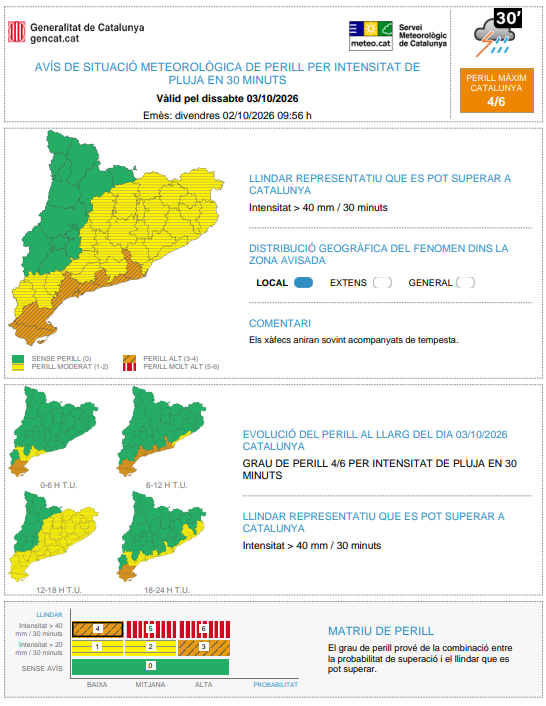 meteocat's tweet photo. ⚠ Actualitzat l'avís de situació meteorològica de perill (#avisosSMP) per intensitat de pluja ⚠

➡ Dv. 08:00 a dg. 20:00 h

➡ Possibilitat de precipitació > 40 mm / 30 minuts

➡ Grau de perill màx: 🔴 5/6

Hora local (h) = TU +2 https://t.co/5SBRaw02nz